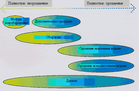 Реферат Вода