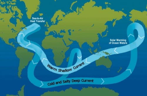 Ocean_circulation_conveyor_belt