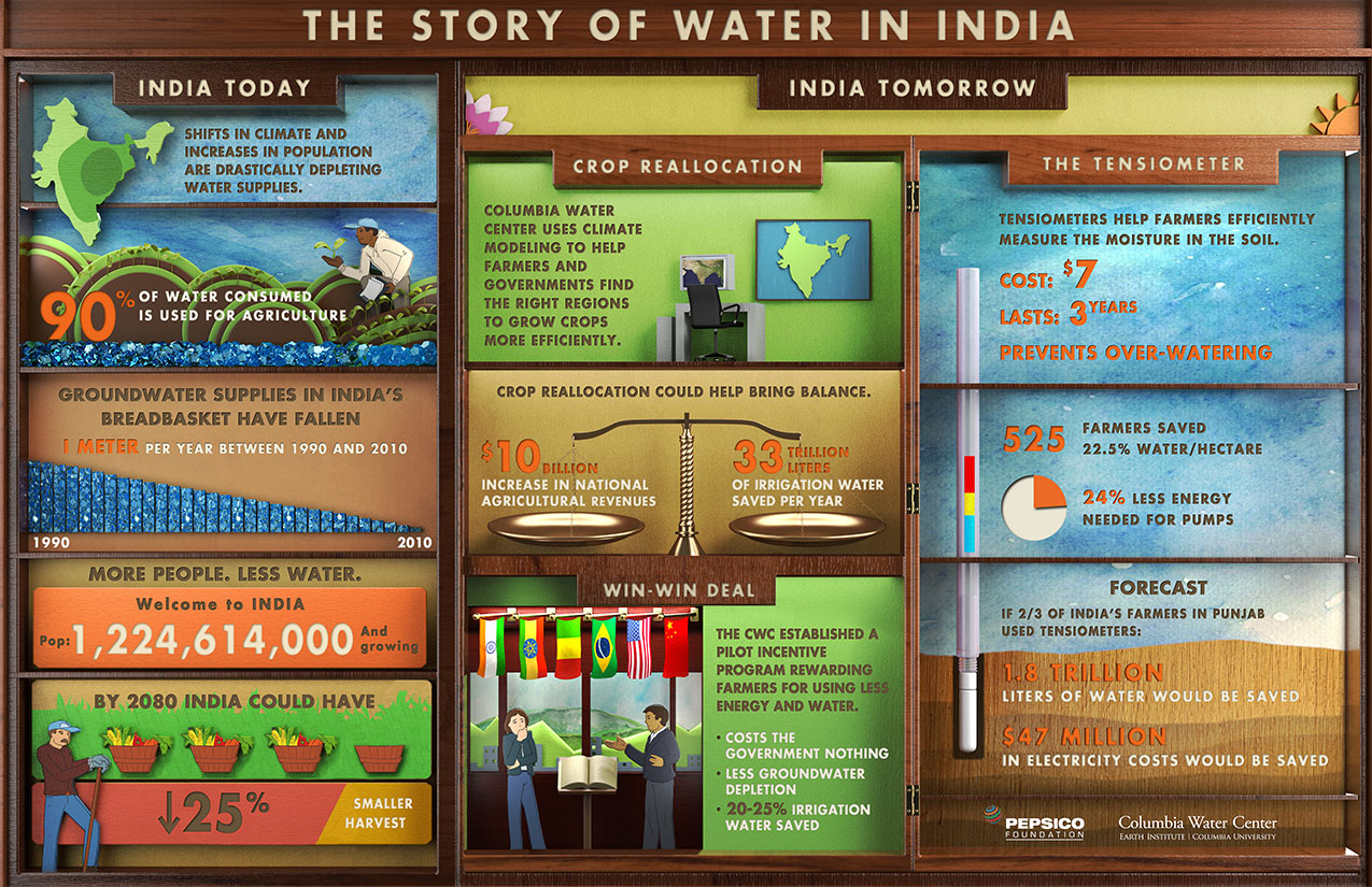 India-Infographic