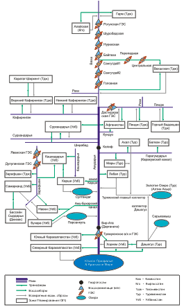 Amudarya's linear scheme