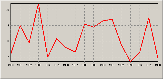 Water temperature