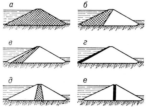 Реферат: Построение бетонной плотины