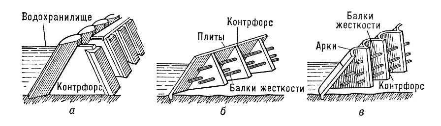 Реферат: Построение бетонной плотины