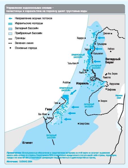 Реферат: Водные ресурсы в палестино–израильских международных отношениях