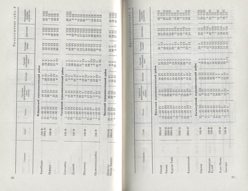 047