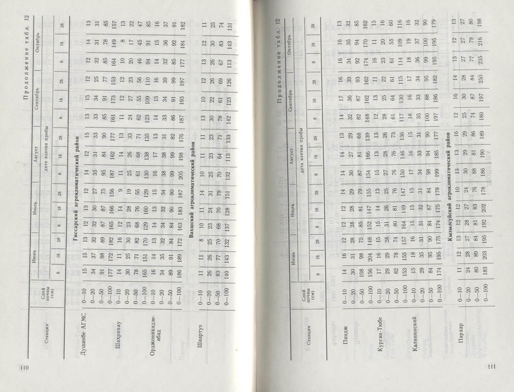 057
