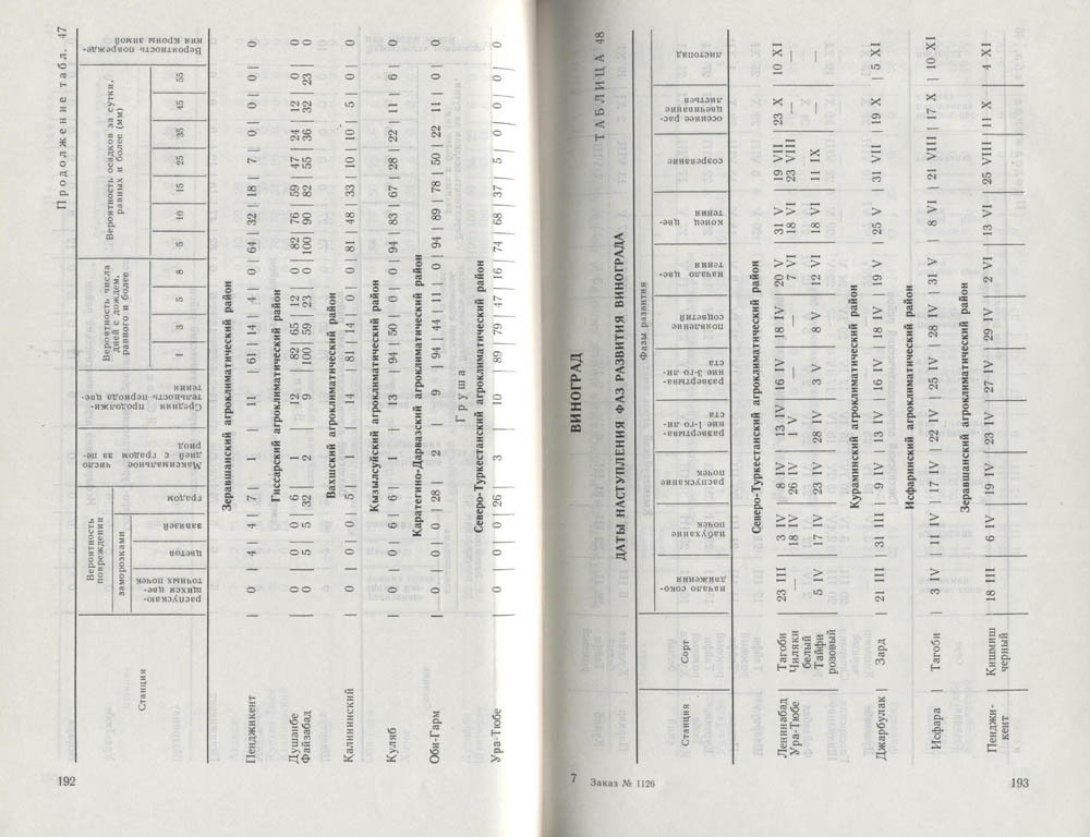 098