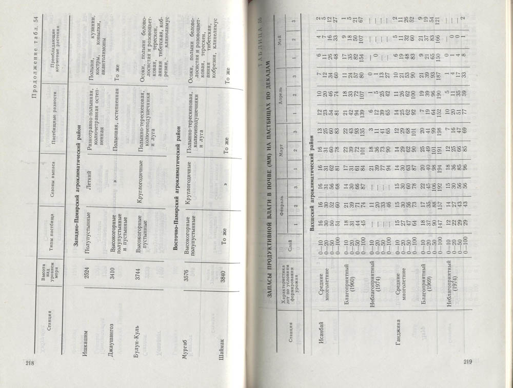 111