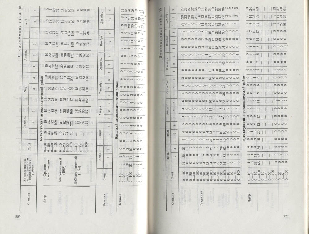 112
