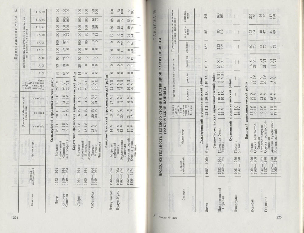 114