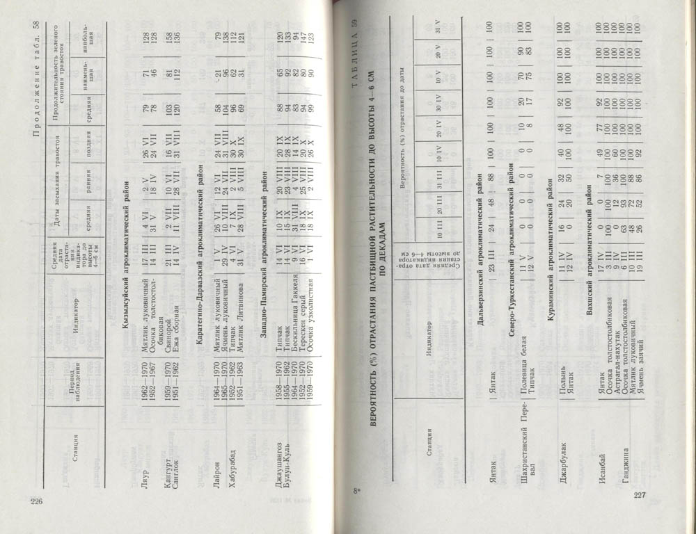 115