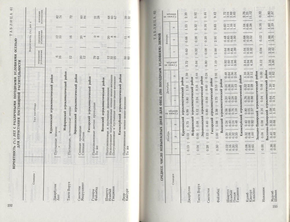 118