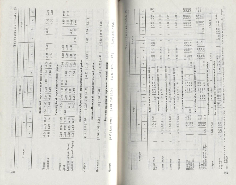 121