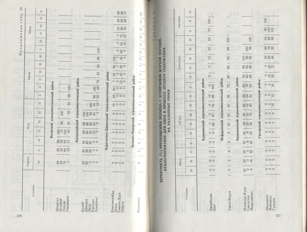 125