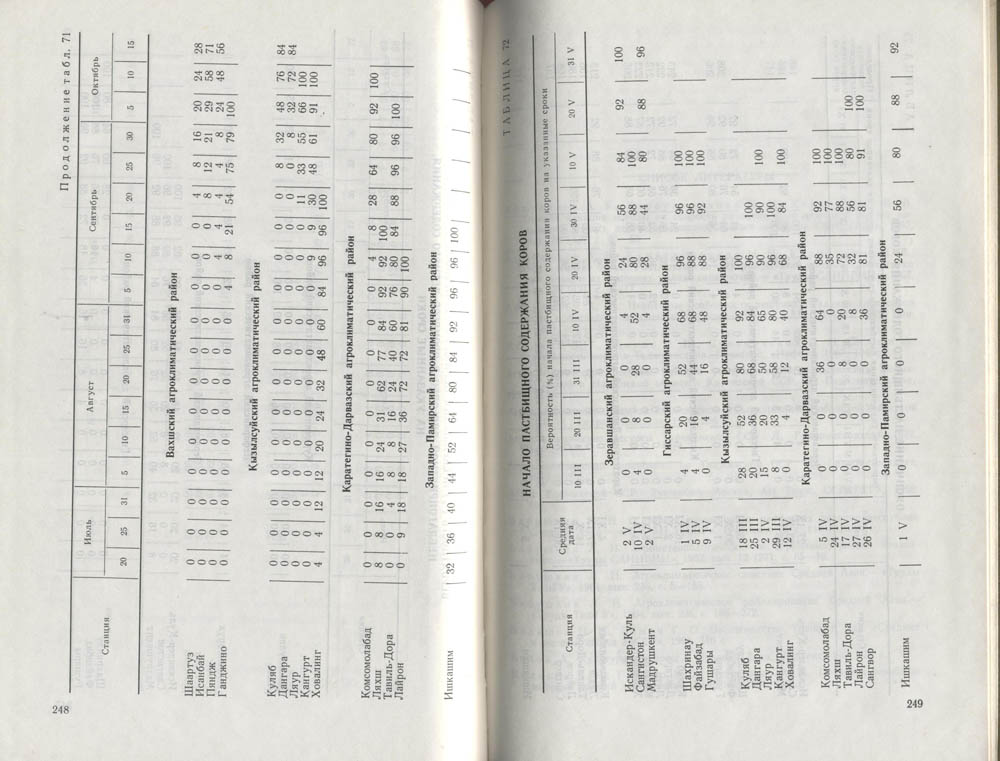 126