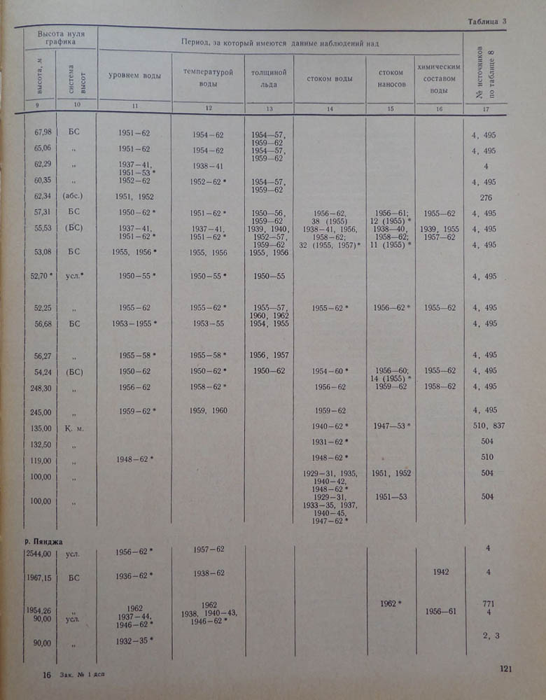 116