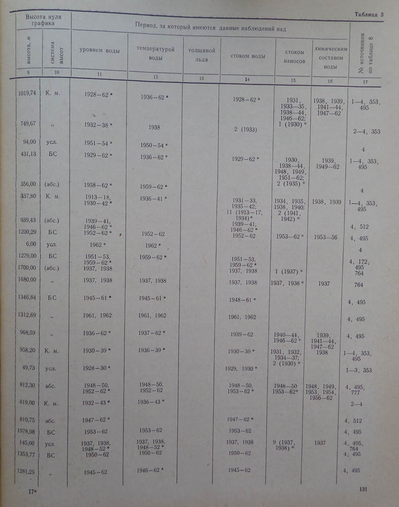 126