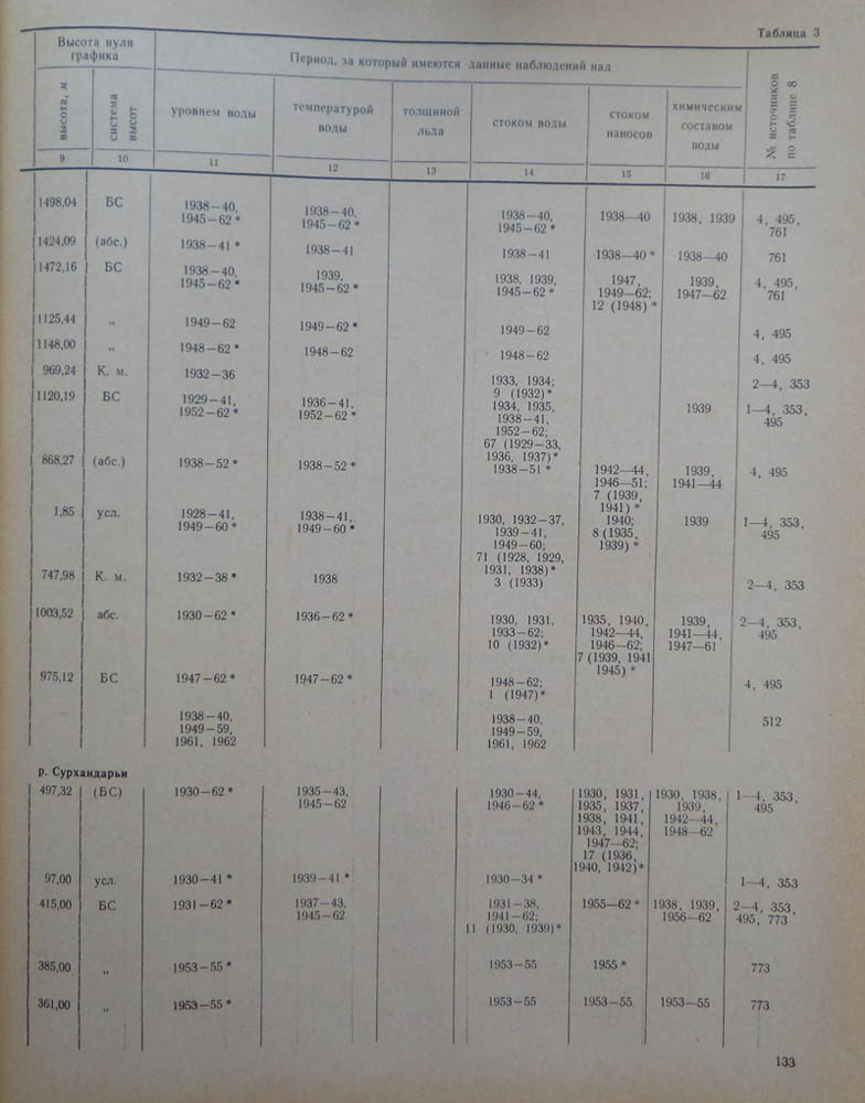 128