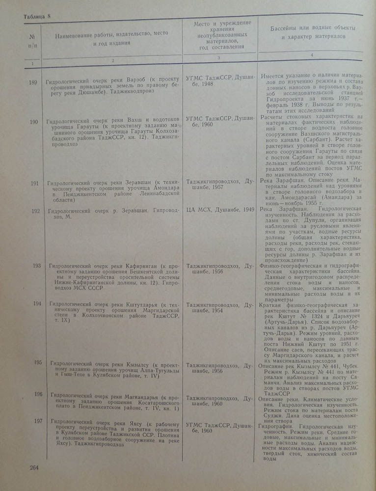 251