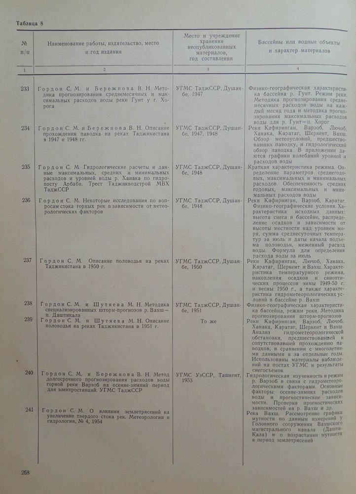 255