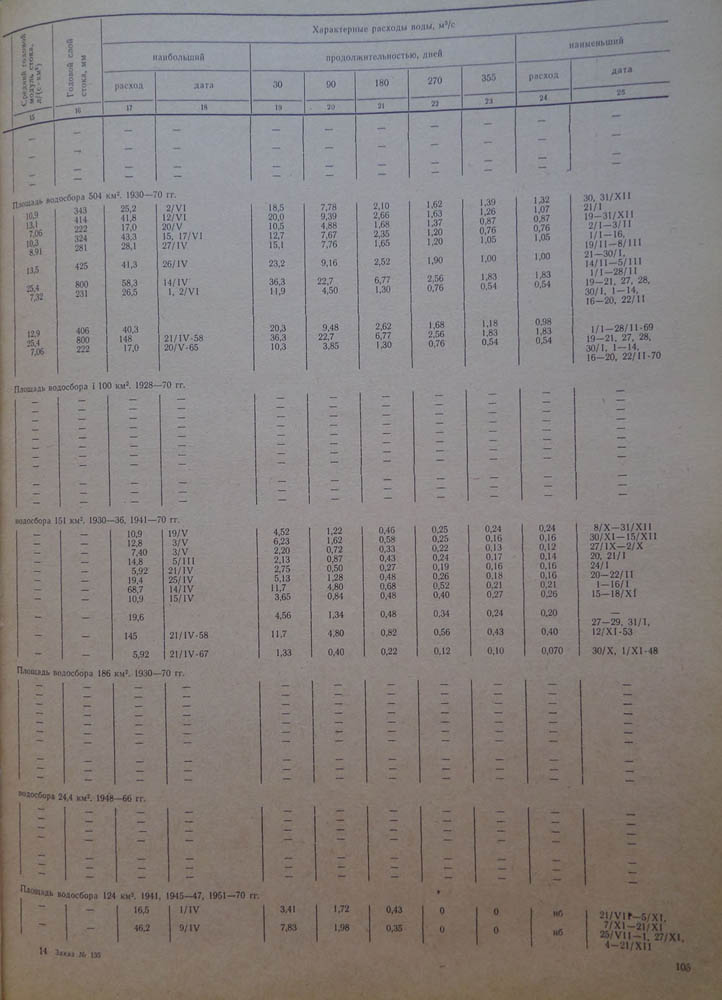 106