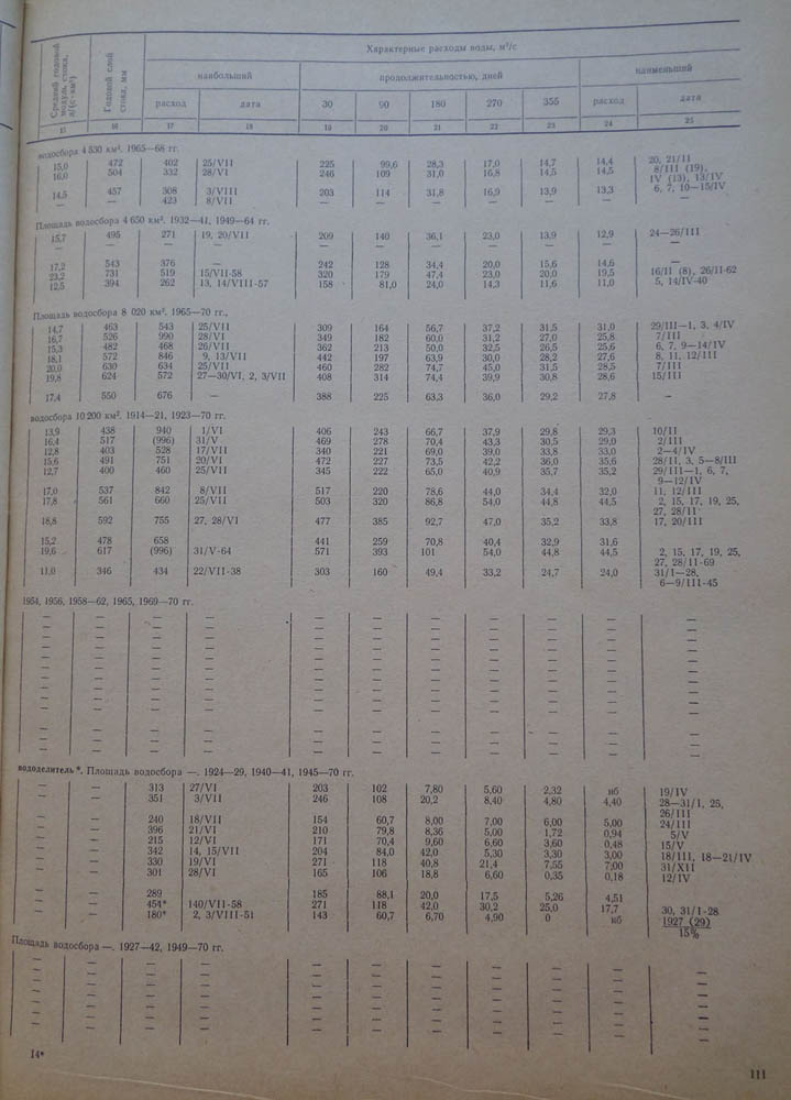 112