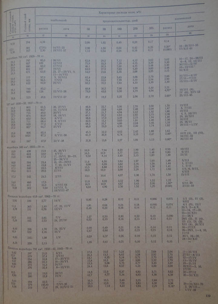 120