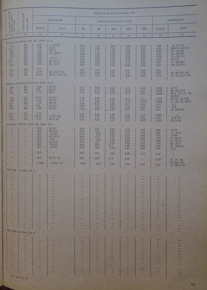 122