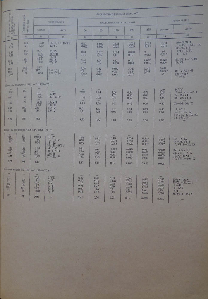 126