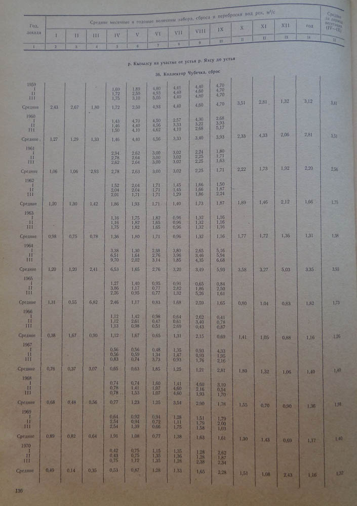 136
