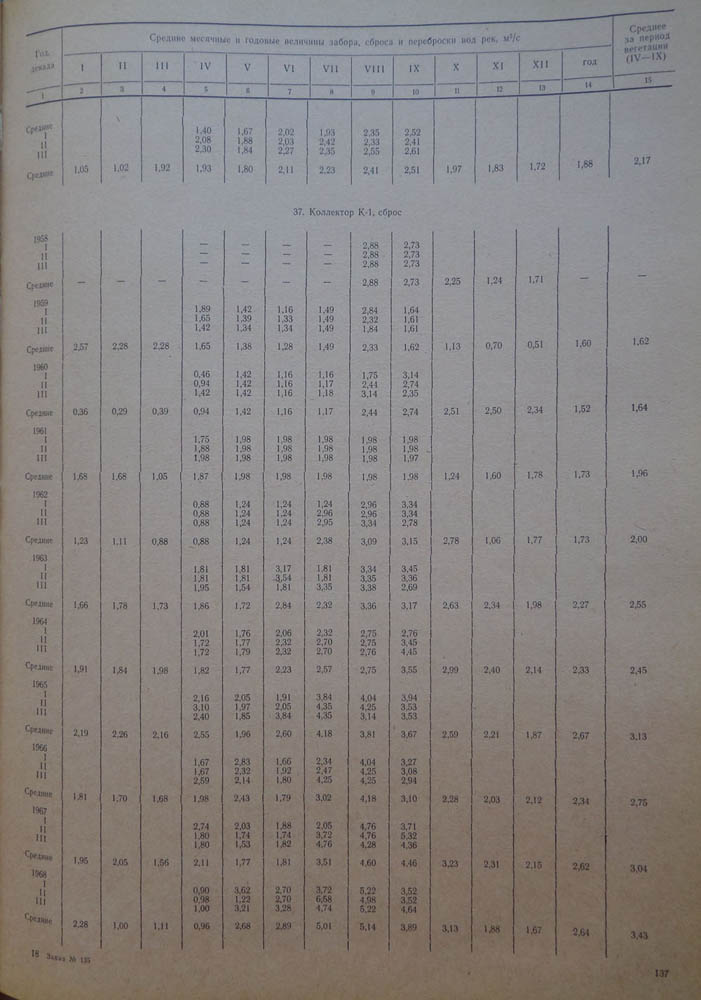137