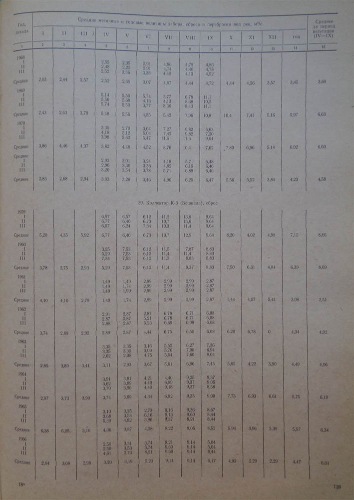 139