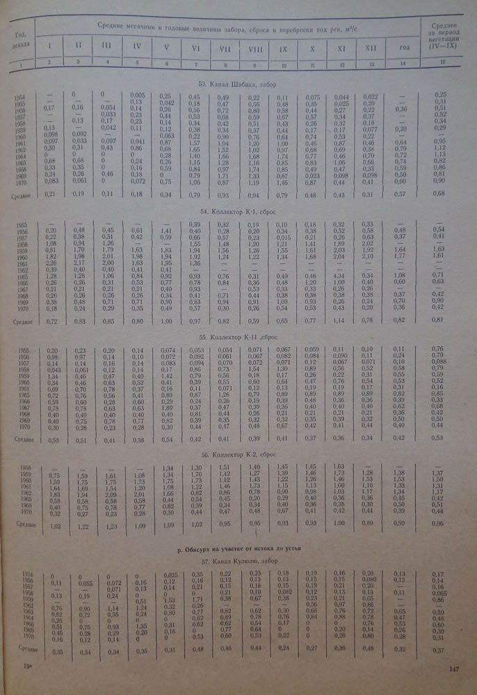 147