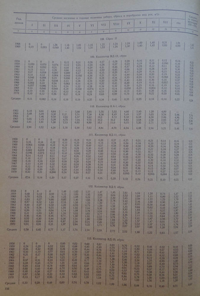 156