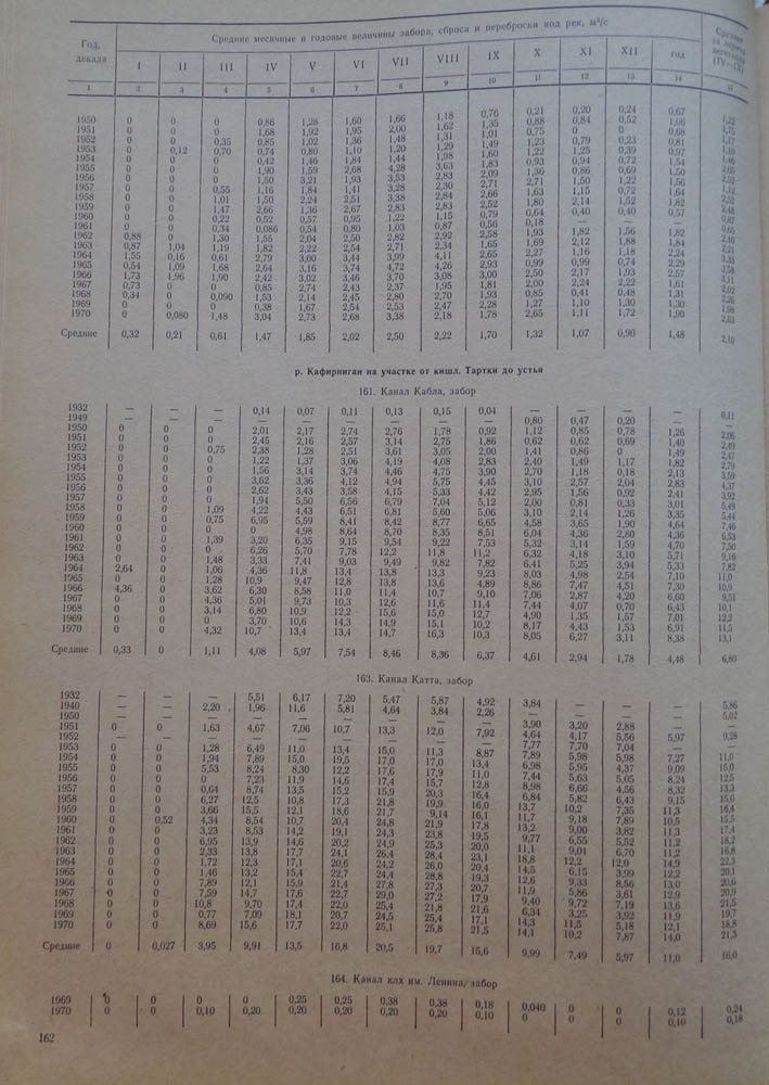 162