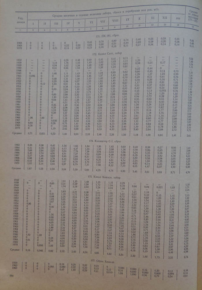 164
