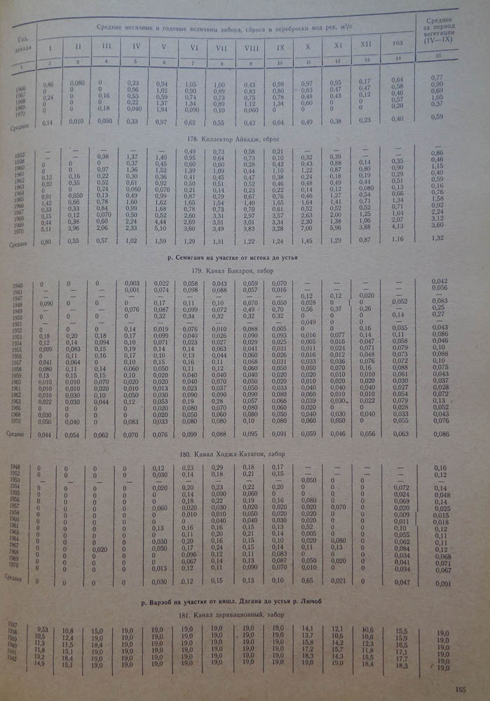 165