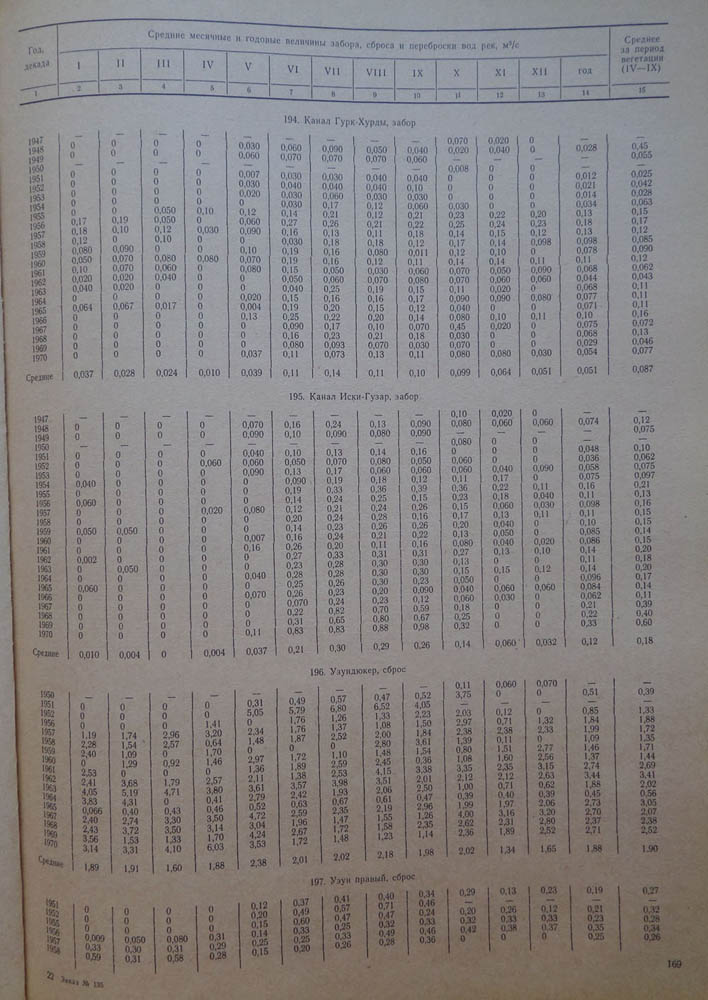 169