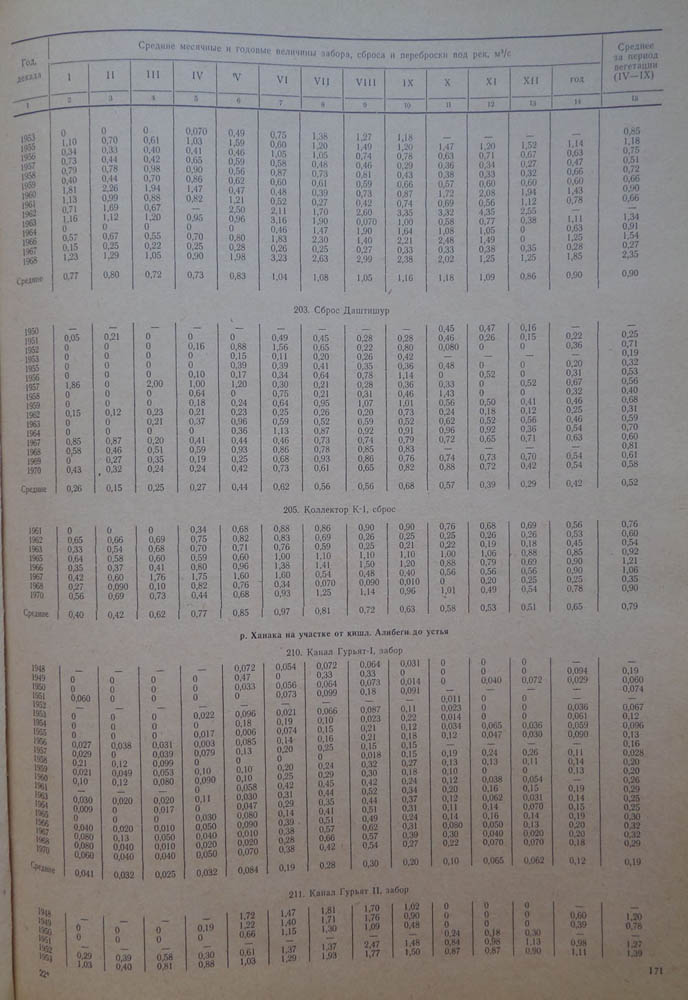 171