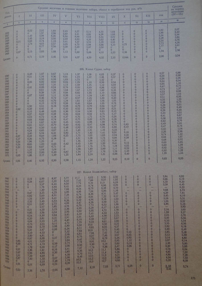 175
