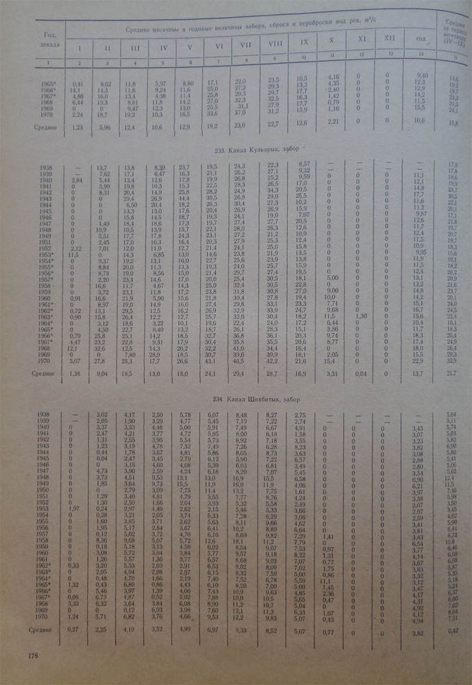 178