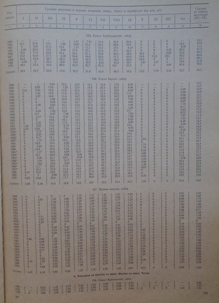 179