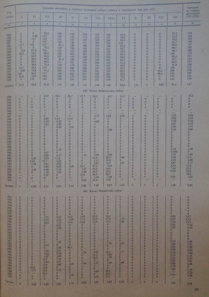 181