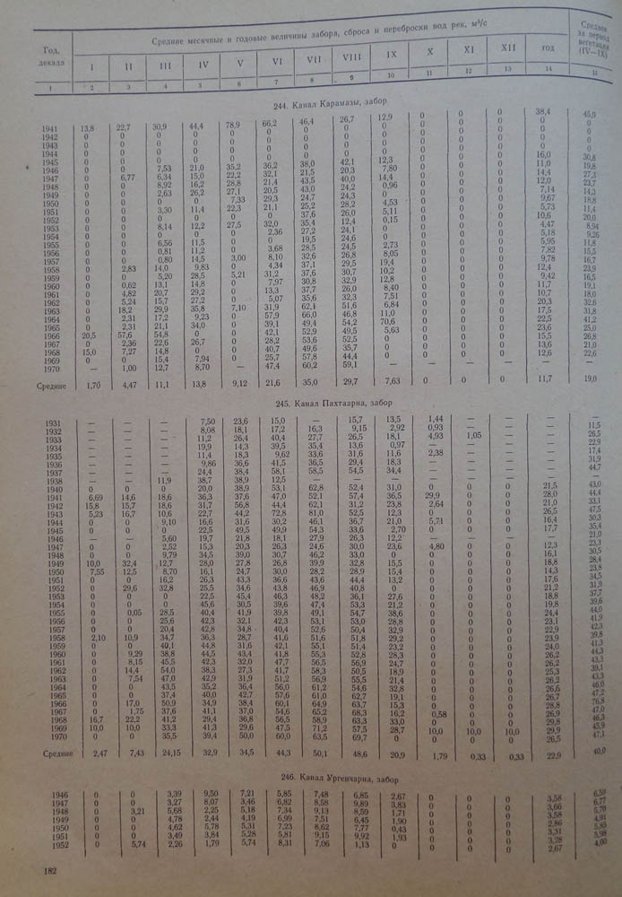 182