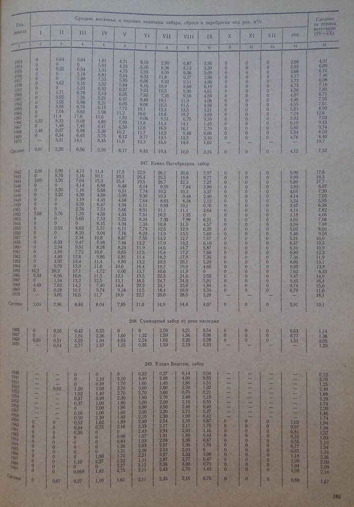 183