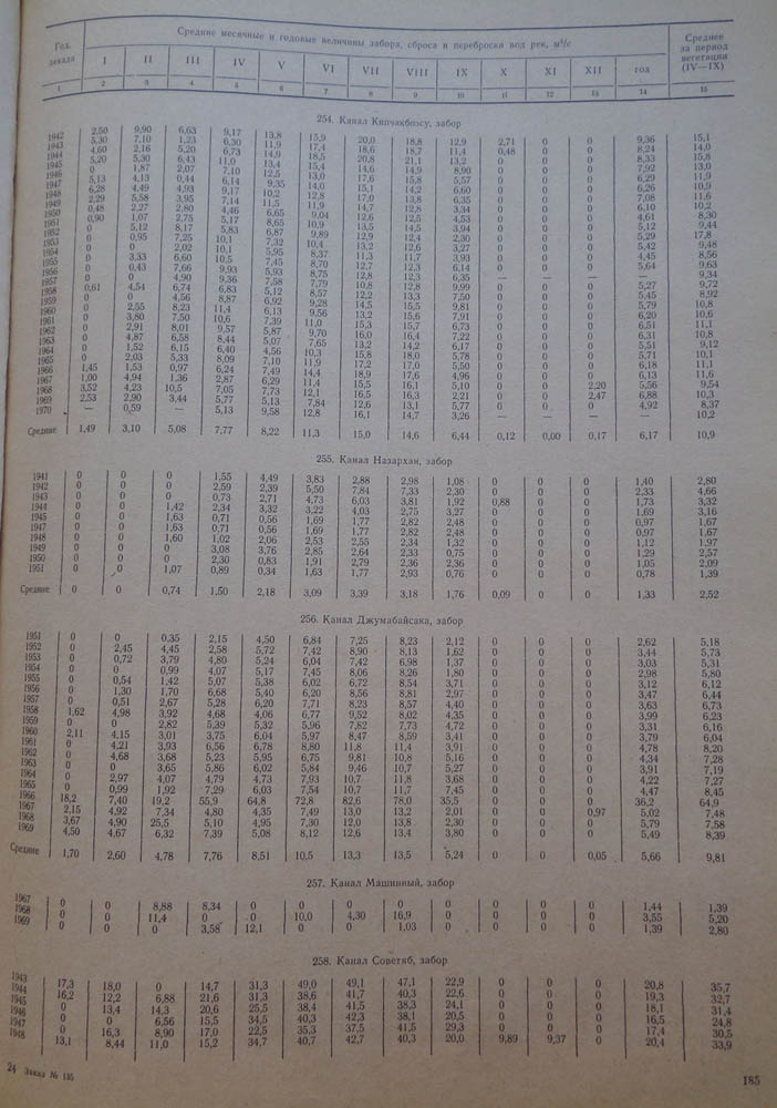 185
