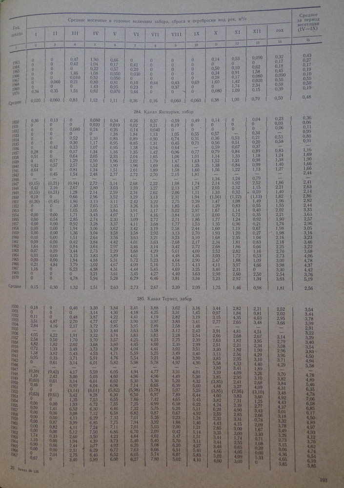 193