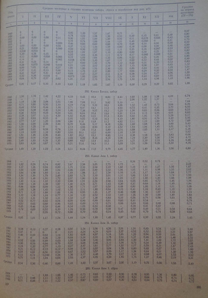 195