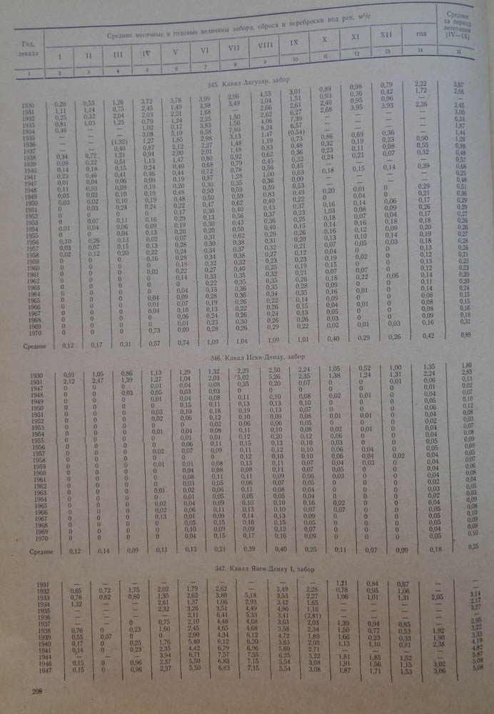 208