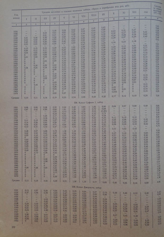 212